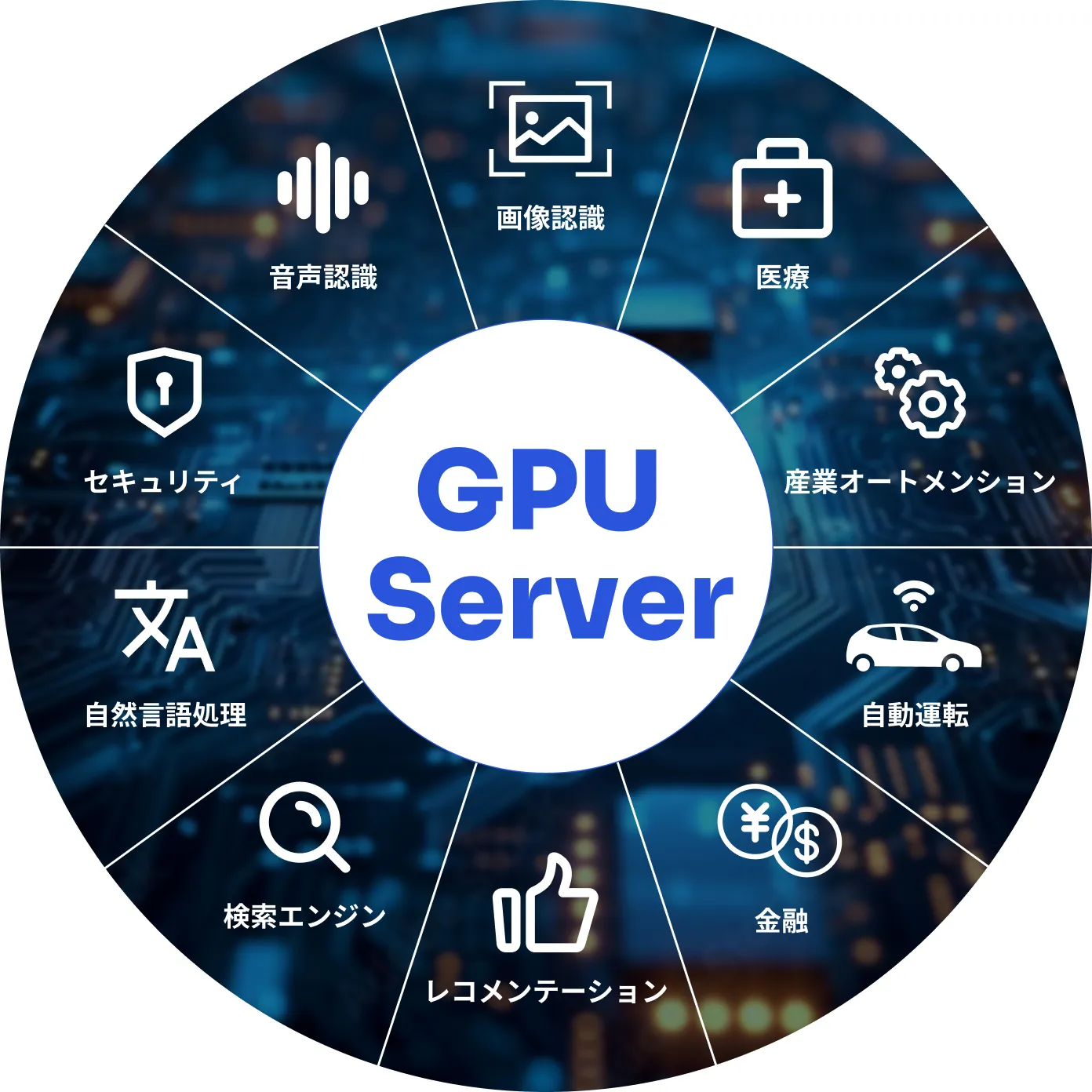 GPUサーバーの活用例
